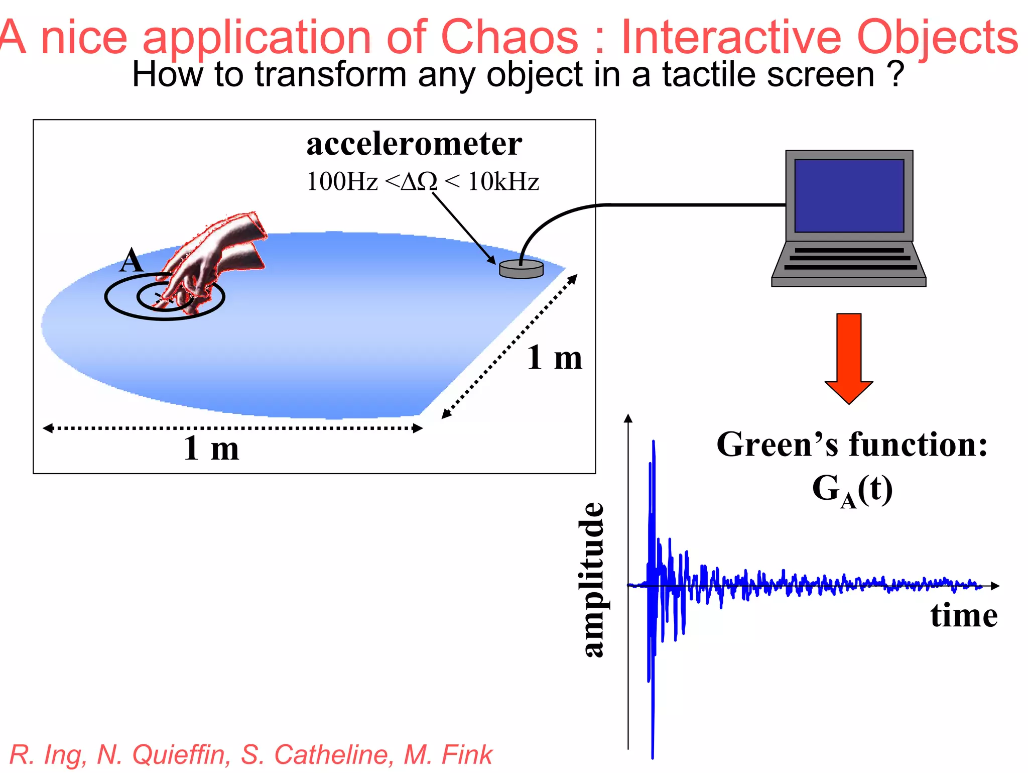 A nice application of Chaos : Interactive Objects
How to transform any object in a tactile screen ?
accelerometer
100Hz <∆Ω < 10kHz

A
1m

amplitude

1m

R. Ing, N. Quieffin, S. Catheline, M. Fink

Green’s function:
GA(t)
time

 