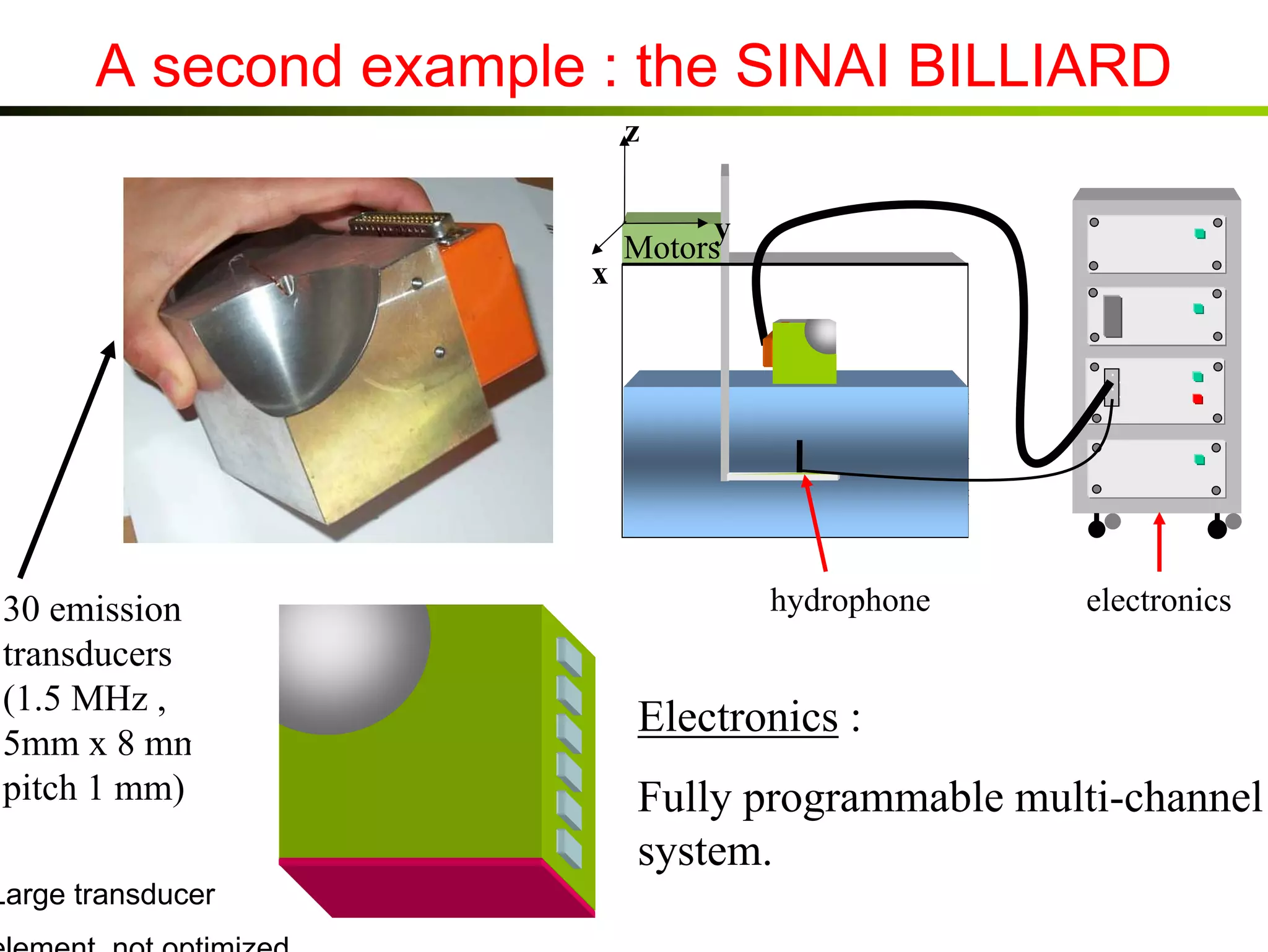 A second example : the SINAI BILLIARD
z

x

30 emission
transducers
(1.5 MHz ,
5mm x 8 mm
pitch 1 mm)
Large transducer
element, not optimized

y
Motors

hydrophone

electronics

Electronics :
Fully programmable multi-channel
system.

 