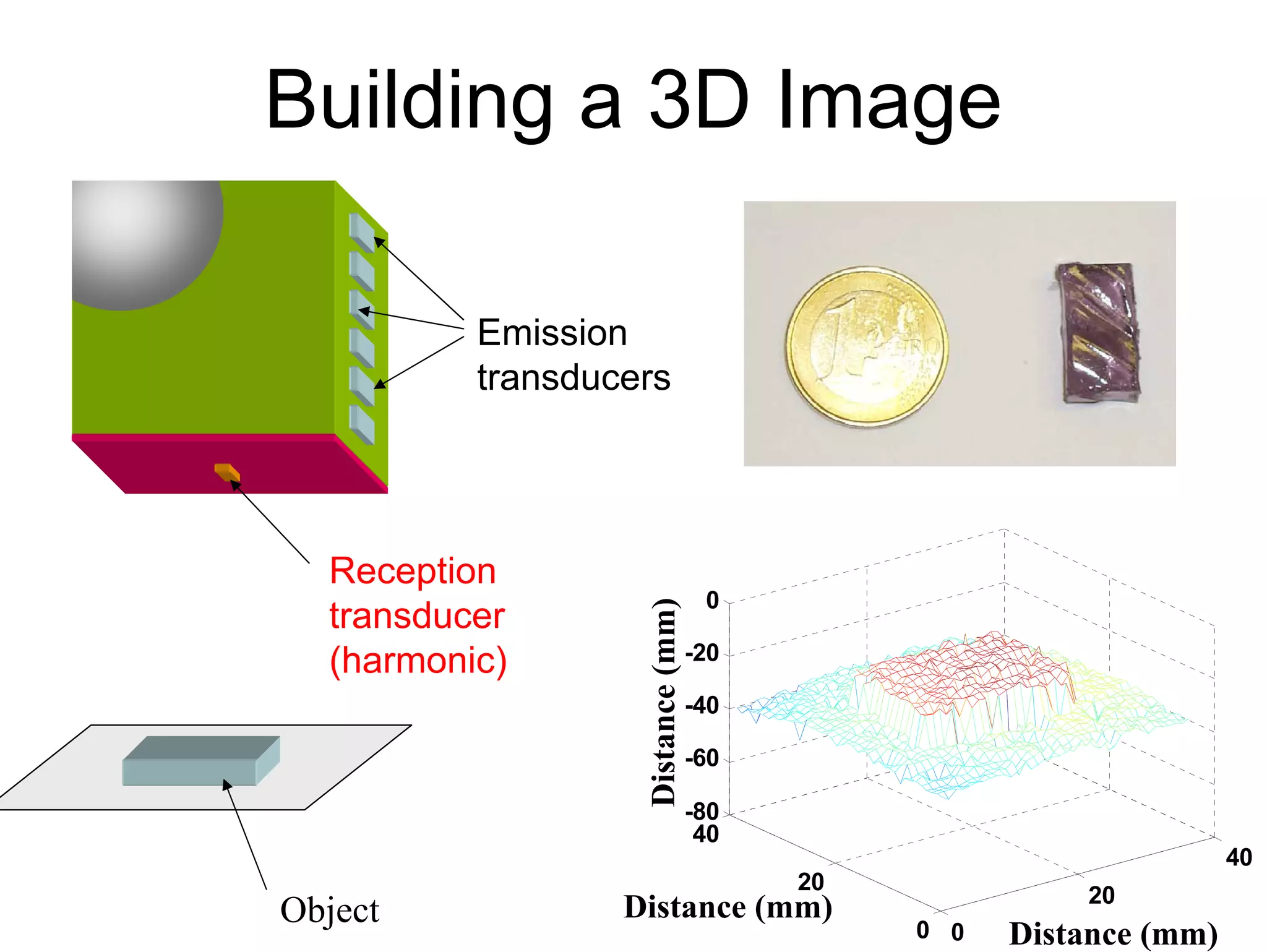 Building a 3D Image

Reception
transducer
(harmonic)

Distance (mm)

Emission
transducers

0
-20
-40
-60
-80
40
40

Object

20

Distance (mm)

20
0 0

Distance (mm)

 