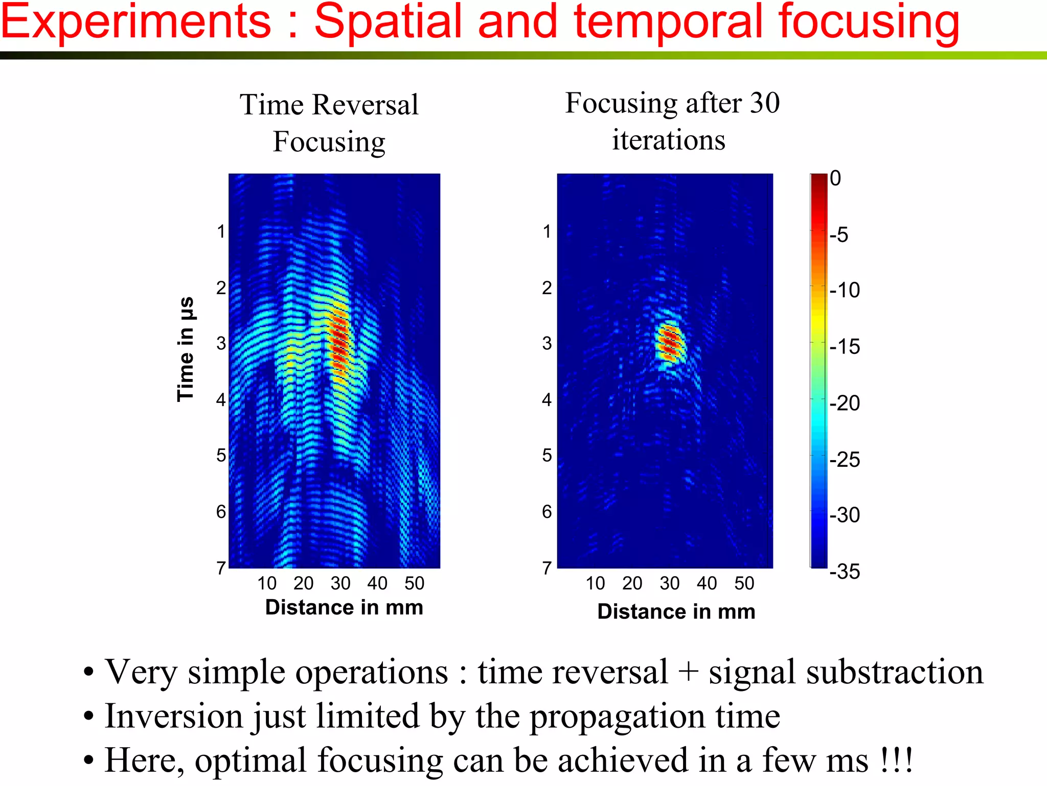 Experiments : Spatial and temporal focusing
Focusing after 30
iterations

Time Reversal
Focusing

0
1

-5

2

2

-10

3

3

-15

4

4

-20

5

5

-25

6

Time in µs

1

6

-30

7

10 20 30 40 50

Distance in mm

7

10 20 30 40 50

-35

Distance in mm

• Very simple operations : time reversal + signal substraction
• Inversion just limited by the propagation time
• Here, optimal focusing can be achieved in a few ms !!!

 