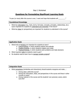 Step 2. Worksheet

          Questions for Formulating Significant Learning Goals

"A year (or more) after this course is over, I want and hope that students will            .”

Foundational Knowledge
•   What key information (e.g., facts, terms, formulae, concepts, principles, relationships, etc.)
    is/are important for students to understand and remember in the future?
•   What key ideas (or perspectives) are important for students to understand in this course?




Application Goals
•   What kinds of thinking are important for students to learn?
           ♦ Critical thinking, in which students analyze and evaluate
           ♦ Creative thinking, in which students imagine and create
           ♦ Practical thinking, in which students solve problems and make decisions
•   What important skills do students need to gain?
•   Do students need to learn how to manage complex projects?




Integration Goals
•   What connections (similarities and interactions) should students recognize and make…:
           ♦ Among ideas within this course?
           ♦ Among the information, ideas, and perspectives in this course and those in other
             courses or areas?
           ♦ Among material in this course and the students' own personal, social, and/or
             work life?




                                                11
 