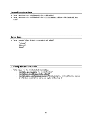 Human Dimensions Goals
•   What could or should students learn about themselves?
•   What could or should students learn about understanding others and/or interacting with
    them?




Caring Goals
•   What changes/values do you hope students will adopt?
           Feelings?
           Interests?
           Ideas?




"Learning-How-to-Learn" Goals
•   What would you like for students to learn about:
      ♦ how to be good students in a course like this?
      ♦ how to learn about this particular subject?
      ♦ how to become a self-directed learner of this subject, i.e., having a learning agenda
          of what they need/want to learn, and a plan for learning it?




                                              12
 