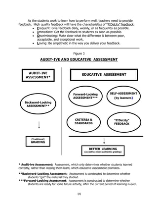 As the students work to learn how to perform well, teachers need to provide
feedback. High quality feedback will have the characteristics of “FIDeLity” feedback:
         • Frequent: Give feedback daily, weekly, or as frequently as possible.
         • Immediate: Get the feedback to students as soon as possible.
         • Discriminating: Make clear what the difference is between poor,
             acceptable, and exceptional work.
         • Loving: Be empathetic in the way you deliver your feedback.


                                            Figure 3
                  AUDIT-IVE AND EDUCATIVE ASSESSMENT


      AUDIT-IVE                                     EDUCATIVE ASSESSMENT
     ASSESSMENT*




                                           Forward-Looking                   SELF-ASSESSMENT
                                           ASSESSMENT***                         (by learners)
    Backward-Looking
     ASSESSMENT**



                                             CRITERIA &                          “FIDeLity”
                                             STANDARDS                           FEEDBACK




          (Traditional)
         GRADING

                                                         BETTER LEARNING
                                                     (as well as more authentic grading)




* Audit-ive Assessment: Assessment, which only determines whether students learned
correctly, rather than helping them learn, which educative assessment promotes.

**Backward-Looking Assessment: Assessment is constructed to determine whether
     students "got" the material they studied.
***Forward-Looking Assessment: Assessment is constructed to determine whether
     students are ready for some future activity, after the current period of learning is over.


                                               14
 