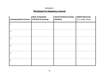 Worksheet 1
                              Worksheet for Designing a Course

                             Ways of Assessing              Actual Teaching-Learning   Helpful Resources:
Learning Goals for Course:   This Kind of Learning:         Activities:                (e.g., people, things)


1.



2.



3.



4.



5.



6.




                                                  23
 