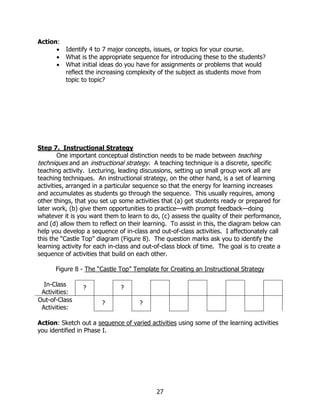 Action:
      • Identify 4 to 7 major concepts, issues, or topics for your course.
      • What is the appropriate sequence for introducing these to the students?
      • What initial ideas do you have for assignments or problems that would
        reflect the increasing complexity of the subject as students move from
        topic to topic?




Step 7. Instructional Strategy
        One important conceptual distinction needs to be made between teaching
techniques and an instructional strategy. A teaching technique is a discrete, specific
teaching activity. Lecturing, leading discussions, setting up small group work all are
teaching techniques. An instructional strategy, on the other hand, is a set of learning
activities, arranged in a particular sequence so that the energy for learning increases
and accumulates as students go through the sequence. This usually requires, among
other things, that you set up some activities that (a) get students ready or prepared for
later work, (b) give them opportunities to practice—with prompt feedback—doing
whatever it is you want them to learn to do, (c) assess the quality of their performance,
and (d) allow them to reflect on their learning. To assist in this, the diagram below can
help you develop a sequence of in-class and out-of-class activities. I affectionately call
this the “Castle Top” diagram (Figure 8). The question marks ask you to identify the
learning activity for each in-class and out-of-class block of time. The goal is to create a
sequence of activities that build on each other.

      Figure 8 - The “Castle Top” Template for Creating an Instructional Strategy

  In-Class       ?             ?
 Activities:
Out-of-Class            ?             ?
 Activities:

Action: Sketch out a sequence of varied activities using some of the learning activities
you identified in Phase I.




                                            27
 