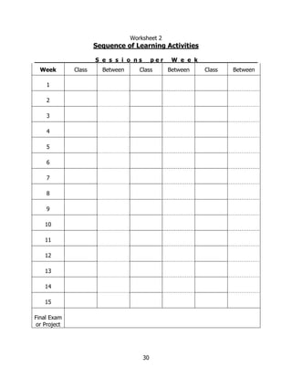 Worksheet 2
                      Sequence of Learning Activities

        ____________S e s s i o n s        per    W e e k           _____
  Week        Class     Between      Class       Between    Class     Between

    1

    2

    3

    4

    5

    6

    7

    8

    9

   10

   11

   12

   13

   14

   15

Final Exam
or Project




                                      30
 