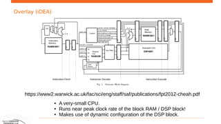 FPGAs for Supercomputing: The Why and How | PDF