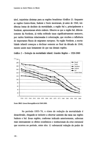 tável, trajetórias distintas para as regiões brasileiras (Gráfico 2). Enquanto
as regiões Centro-Oeste, Sudeste e Norte mostravam, já antes de 1940, ten-
dências lentas de declínio da mortalidade, a região Sul e, principalmente a
Nordeste, apresentavam níveis estáveis. Observe-se que a região Sul, diferen-
temente da Nordeste, já vinha exibindo taxas significativamente menores,
por razões históricas relacionadas à colonização, que recebeu a influência
de importantes fluxos de migrantes europeus. Na região Nordeste, a morta-
lidade infantil começou a declinar somente ao final da década de 1940,
mesmo assim mais lentamente do que nas demais regiões.
No período 1955-70, o ritmo de redução da mortalidade é
desacelerado, chegando-se inclusive a observar aumento das taxas nas regiões
Sudeste e Sul. Essas regiões, conforme indicado anteriormente, sofreram
mais intensamente os efeitos econômicos e institucionais da crise estrutural
que ocorreu no período, entre eles: 1) substancial redução do poder de
 