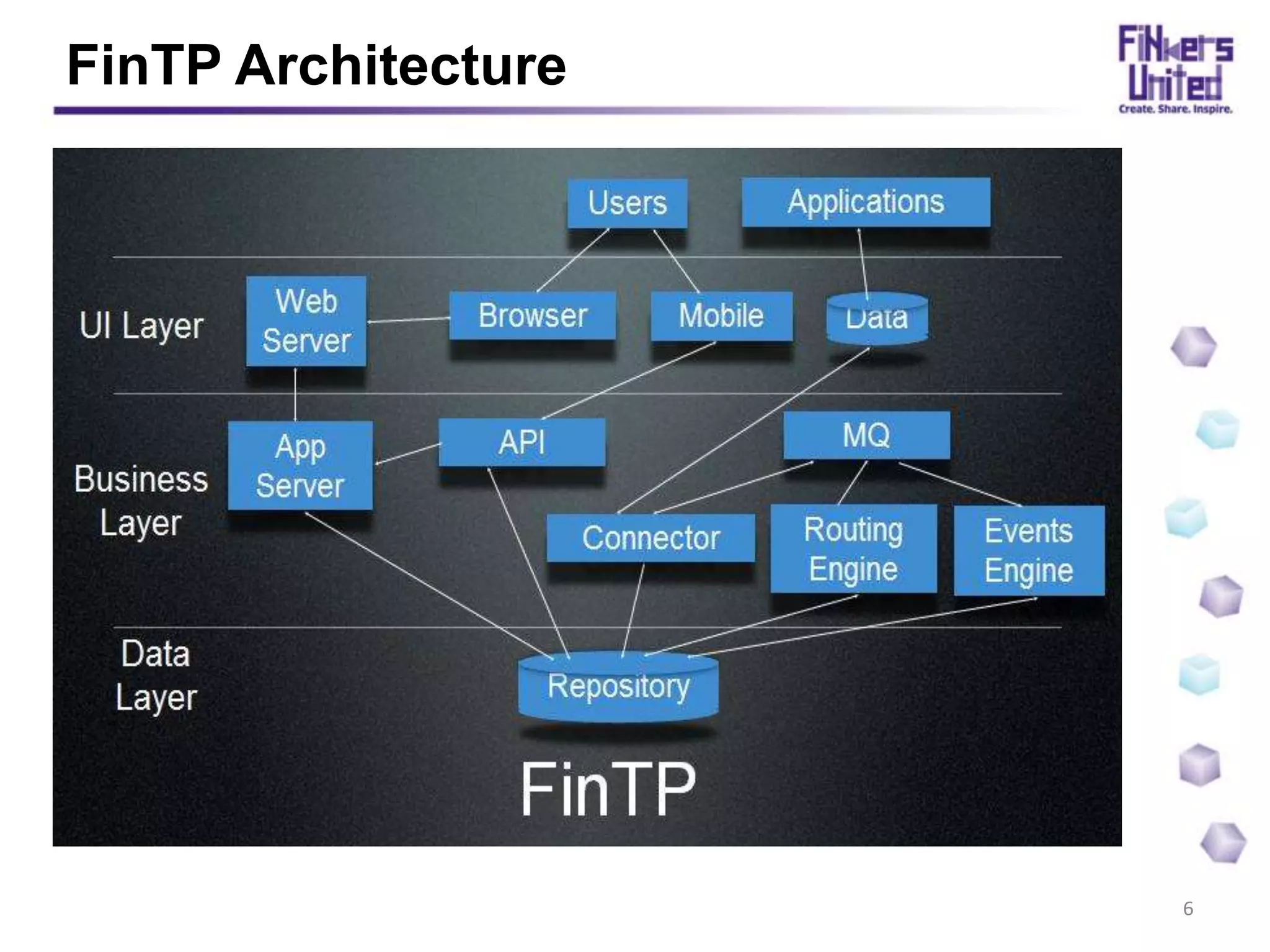 FinTP Architecture
6