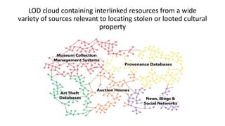 LOD cloud containing interlinked resources from a wide
variety of sources relevant to locating stolen or looted cultural
property
 