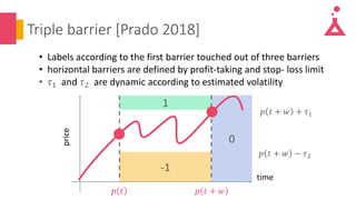 Triple barrier [Prado 2018]
price
time
1
0
-1
𝑝 𝑡 + 𝑤𝑝 𝑡
𝑝 𝑡 + 𝑤 + 𝜏1
𝑝 𝑡 + 𝑤 − 𝜏2
• Labels according to the first barrier touched out of three barriers
• horizontal barriers are defined by profit-taking and stop- loss limit
• 𝜏1 and 𝜏2 are dynamic according to estimated volatility
 