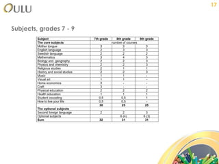 Subjects, grades 7 - 9 