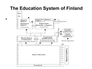 The Education System of Finland   20.3.2007                                                                                                             