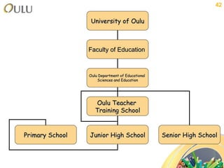University of Oulu Faculty of Education  Oulu Department of Educational  Sciences and Education Oulu Teacher  Training School Primary School Junior High School Senior High School 