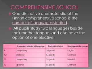  
One distinctive characteristic of the Finnish comprehensive school is the number of languages studied. 
 
All pupils study two languages beside their mother tongue, and also have the option of one elective. 
Compulsory/optionallanguage 
Starts atthelatest 
Mostpopular language 
A1 
compulsory 
3rdgrade 
English 
A2 
Optional 
5thgrade 
German 
B1 
compulsory 
7thgrade 
Swedish 
B2 
optional 
8thgrade 
German  