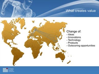 What creates value
Change of:
- Ideas
- Innovations
- Technology
- Products
- Outscoring opportunities
 
