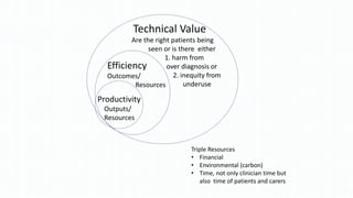 v
Productivity
Outputs/
Resources
Efficiency
Outcomes/
Resources
Technical Value
Are the right patients being
seen or is t...