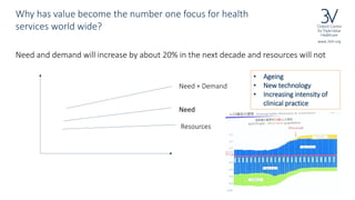 www.3VH.org
Need and demand will increase by about 20% in the next decade and resources will not
Resources
Need + Demand
W...