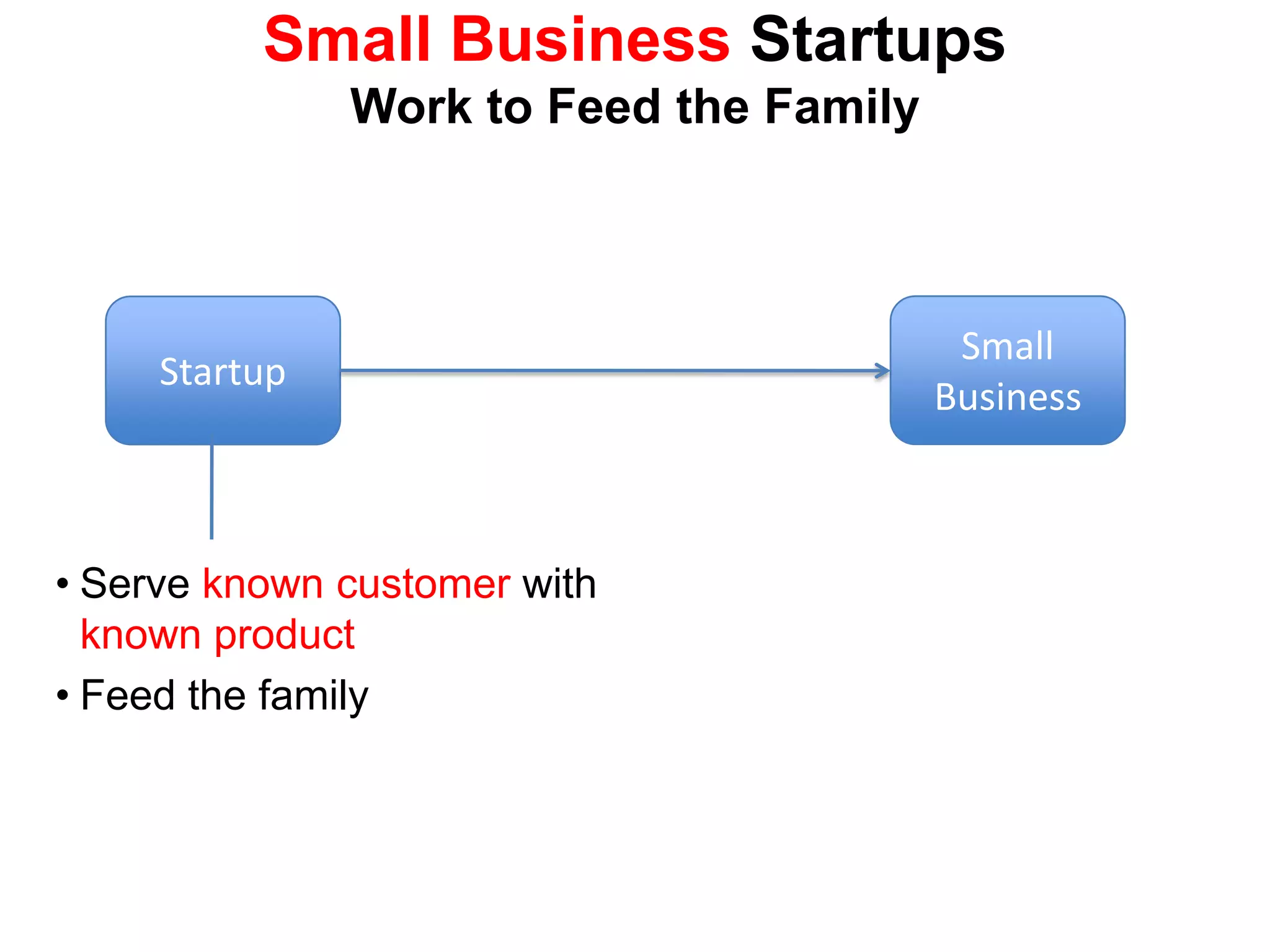 Get paid for their passionSmall BusinessStartupSmall Business StartupsWork to Feed the FamilyServe known customer with known product 