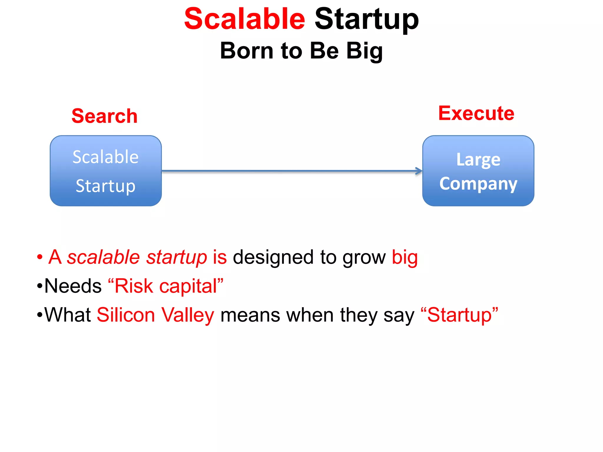  Total Available Market > €300m