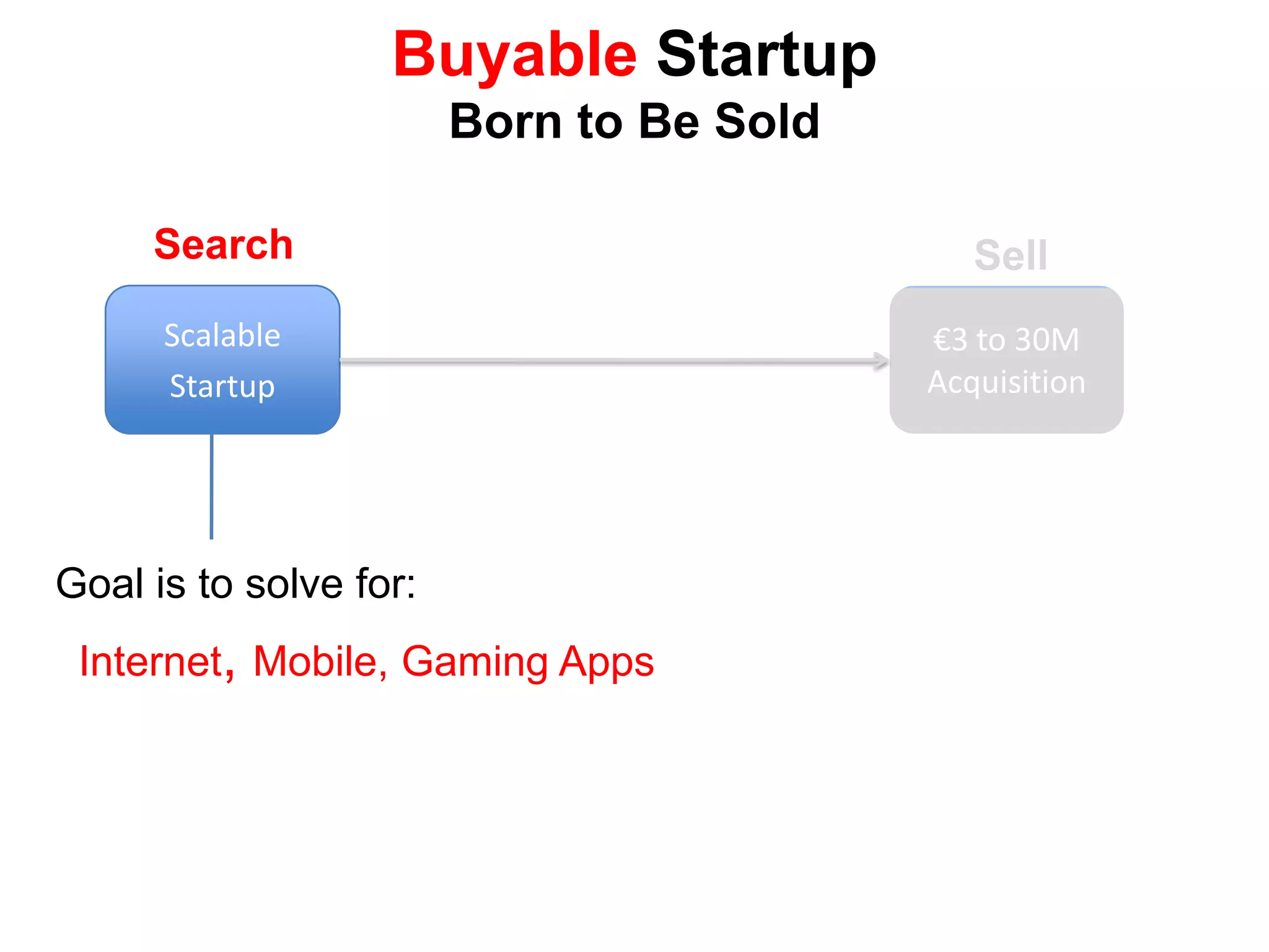  Can grow to €50/yearScalable StartupBorn to Be Big