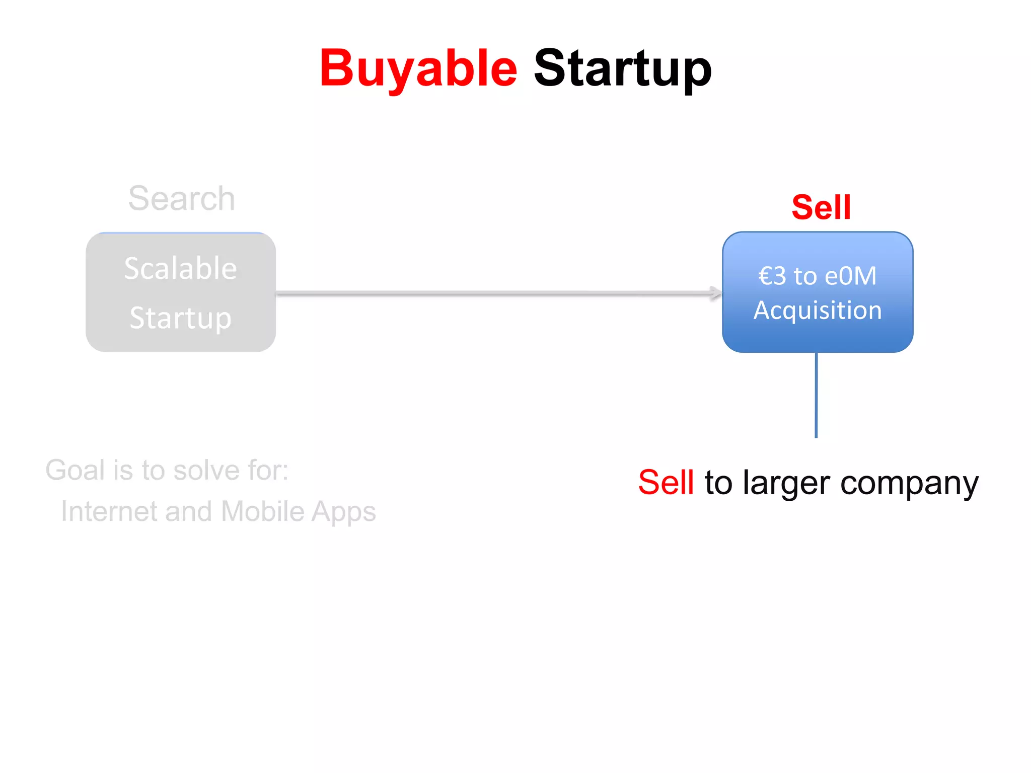 ScalableStartupLarge CompanyScalable StartupBorn to Be BigExecuteSearch A scalable startup is designed to grow big