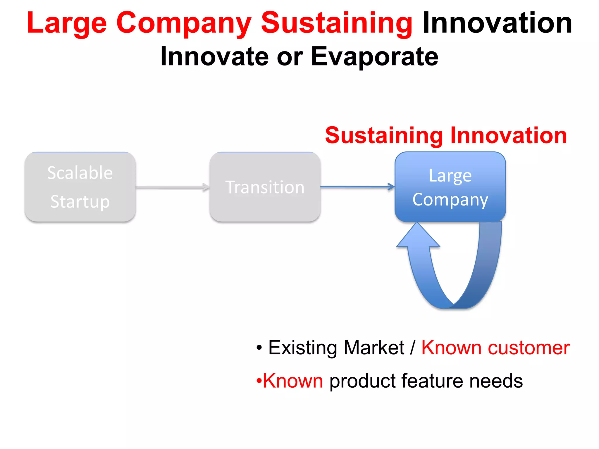 Needs “Risk capital”
