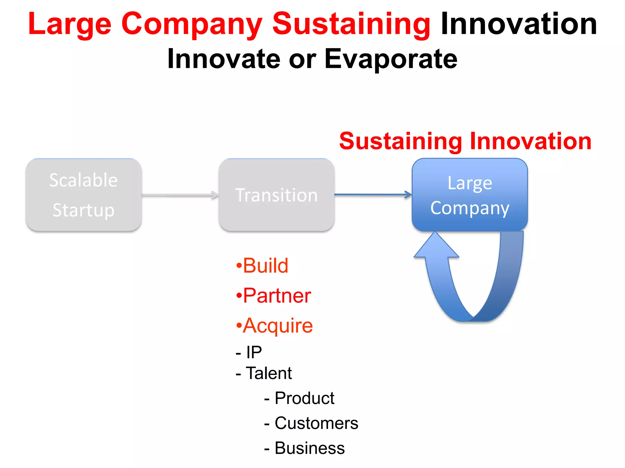 What Silicon Valley means when they say “Startup”Buyable StartupBorn to Be SoldSearchSellScalableStartup€3 to 30M AcquisitionGoal is to solve for:  Internet, Mobile, Gaming Apps