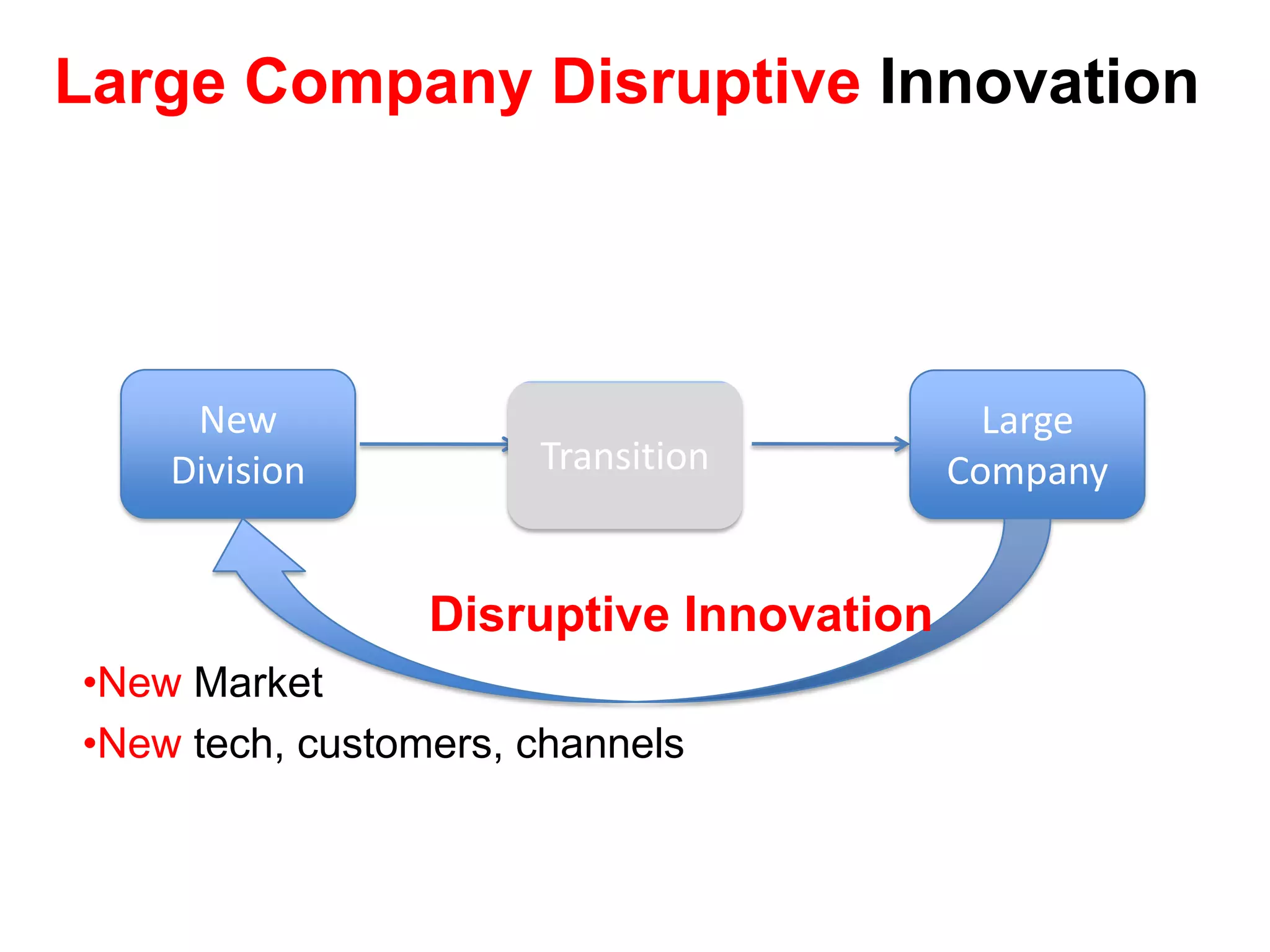 Buyable StartupSearchSellScalableStartup€3 to e0M AcquisitionGoal is to solve for:  Internet and Mobile AppsSell to larger company