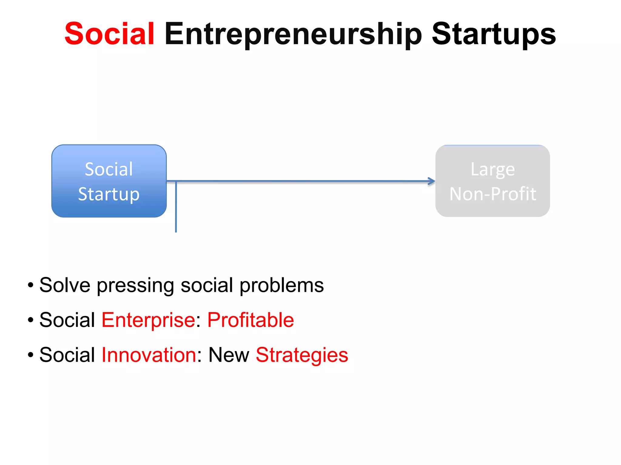 Known product feature needsLarge Company Sustaining InnovationInnovate or EvaporateSustaining InnovationTransitionScalableStartupLarge CompanyBuild