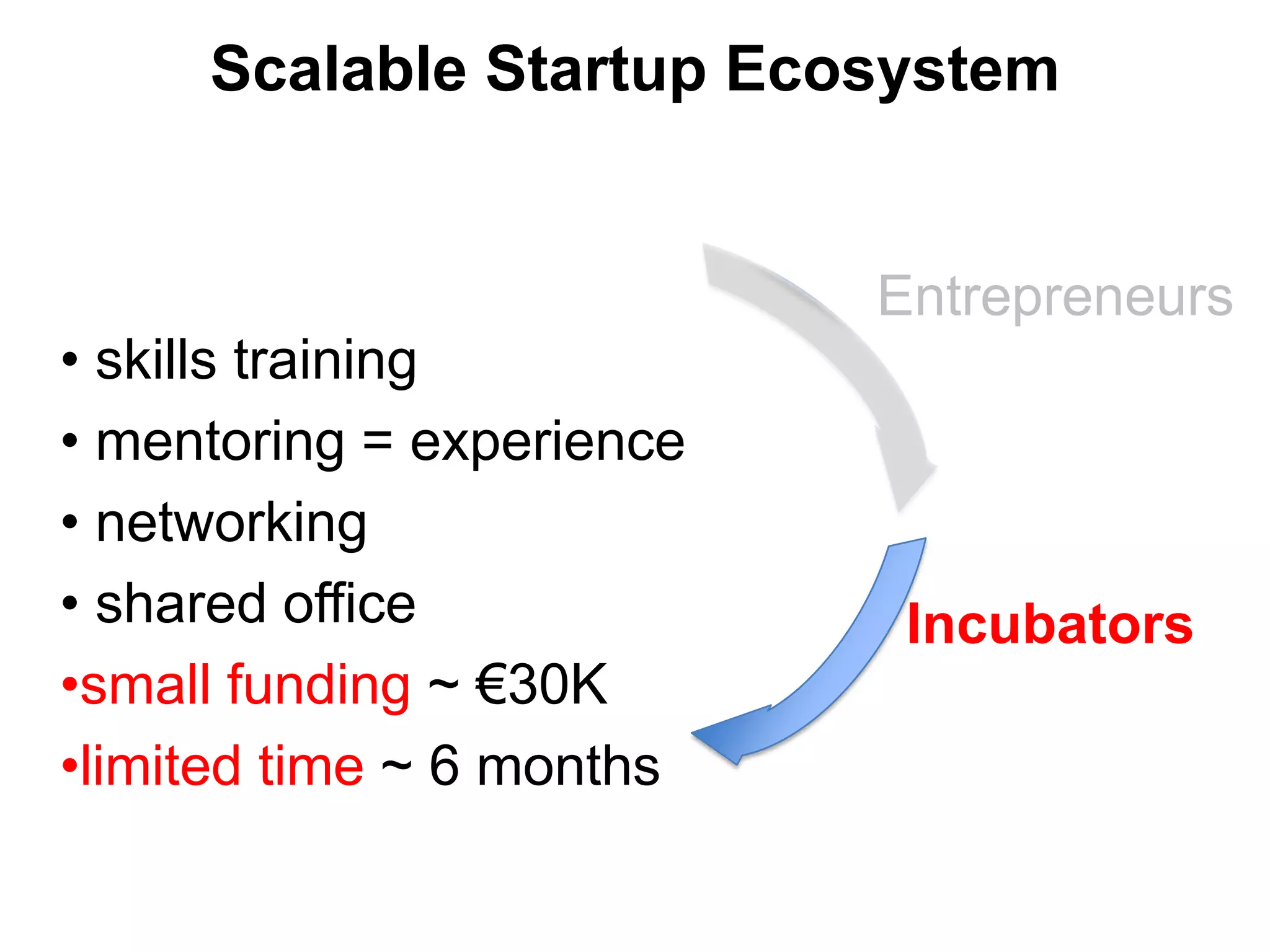 Acquire- IP- Talent      - Product      - Customers      - Business