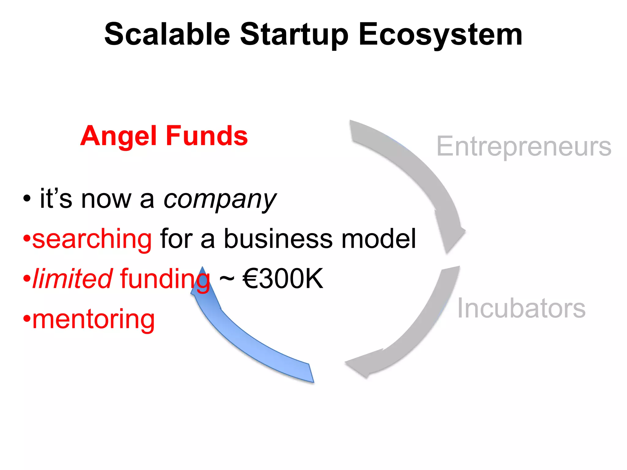 Large Non-ProfitSocial StartupSocial Entrepreneurship StartupsSolve pressing social problems