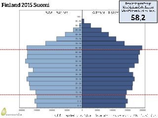 Finland befolkningspyramider 2015-2040