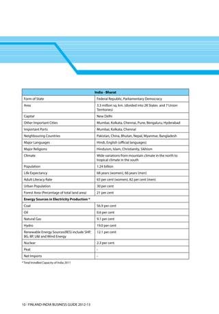 India - Bharat
 Form of State                                  Federal Republic, Parliamentary Democracy
 Area                                           3.3 million sq. km. (divided into 28 States and 7 Union
                                                Territories)
 Capital                                        New Delhi
 Other Important Cities                         Mumbai, Kolkata, Chennai, Pune, Bengaluru, Hyderabad
 Important Ports                                Mumbai, Kolkata, Chennai
 Neighbouring Countries                         Pakistan, China, Bhutan, Nepal, Myanmar, Bangladesh
 Major Languages                                Hindi, English (official languages)
 Major Religions                                Hinduism, Islam, Christianity, Sikhism
 Climate                                        Wide variations from mountain climate in the north to
                                                tropical climate in the south
 Population                                     1.24 billion
 Life Expectancy                                68 years (women), 66 years (men)
 Adult Literacy Rate                            65 per cent (women), 82 per cent (men)
 Urban Population                               30 per cent
 Forest Area (Percentage of total land area)    21 per cent
 Energy Sources in Electricity Production *
 Coal                                           56.9 per cent
 Oil                                            0.6 per cent
 Natural Gas                                    9.1 per cent
 Hydro                                          19.0 per cent
 Renewable Energy Sources(RES) include SHP,     12.1 per cent
 BG, BP, U&I and Wind Energy
 Nuclear                                        2.3 per cent
 Peat                                           -
 Net Imports                                    -
* Total Installed Capacity of India 2011




10 l FINLAND-INDIA BUSINESS GUIDE 2012-13
 