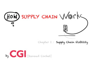 SUPPLY CHAIN
Chapter I : Supply Chain Visibility
by {Renaud Cochet}
 