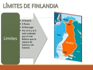 • O:Suecia
• E:Rusia
• N:Noruega
• Por el O y el S
está rodeada
por el mar
Báltico que la
separa de
Suecia y de
Estonia
Límites
 