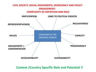 CIVIL SOCIETY, SOCIAL MOVEMENTS, DEMOCRACY AND POLICY
ENGAGEMENT:
COMPLEXITY OF DEFINTION AND ROLE
PARTICIPATION
REPRESENTATIVENESS
VALUES
ENGAGEMENT /
CONFRONTATION
ACCOUNTABLIITY
LINKS TO POLITICAL PROCESS
CAPACITY
TRANSPARENCY
SUSTAINABILITY
INCLUSIVENESS
CONCERNS IN THE
ONGOING DEBATE
Context /Country Specific Role and Potential !!
 