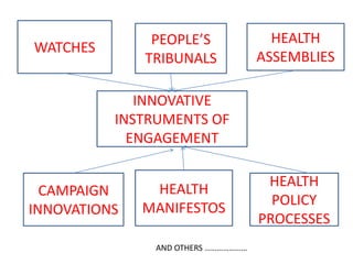 WATCHES
PEOPLE’S
TRIBUNALS
HEALTH
ASSEMBLIES
CAMPAIGN
INNOVATIONS
HEALTH
MANIFESTOS
HEALTH
POLICY
PROCESSES
INNOVATIVE
INSTRUMENTS OF
ENGAGEMENT
AND OTHERS …………………
 