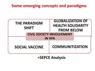 Some emerging concepts and paradigms
THE PARADIGM
SHIFT
GLOBALIZATION OF
HEALTH SOLIDARITY
FROM BELOW
SOCIAL VACCINE COMMUNITIZATION
CIVIL SOCIETY INVOLVEMENT
IN HFA
+SEPCE Analysis
 