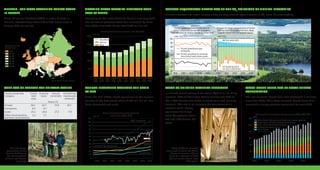 Wood-based fuels 25% of total energy
consumption
The use of wood-based fuels has increased in Finland
since the 1990s. The...