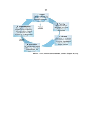 Finland s cyber security strategy background dossier | PDF