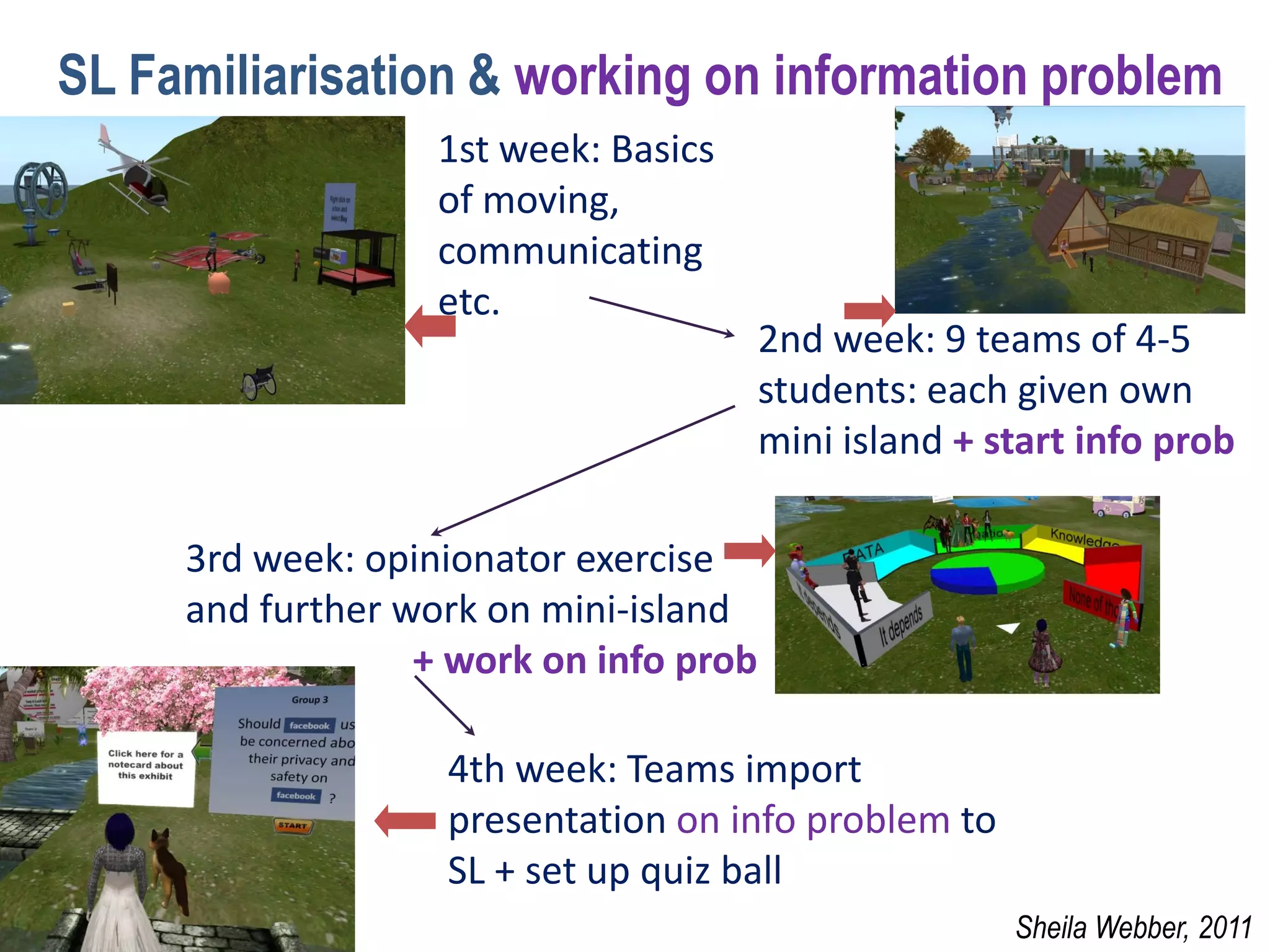 SL Familiarisation & working on information problem
                   1st week: Basics
                   of moving,
                   communicating
                   etc.
                                        2nd week: 9 teams of 4-5
                                        students: each given own
                                        mini island + start info prob

     3rd week: opinionator exercise
     and further work on mini-island
                  + work on info prob

                   4th week: Teams import
                   presentation on info problem to
                   SL + set up quiz ball
                                                       Sheila Webber, 2011
 