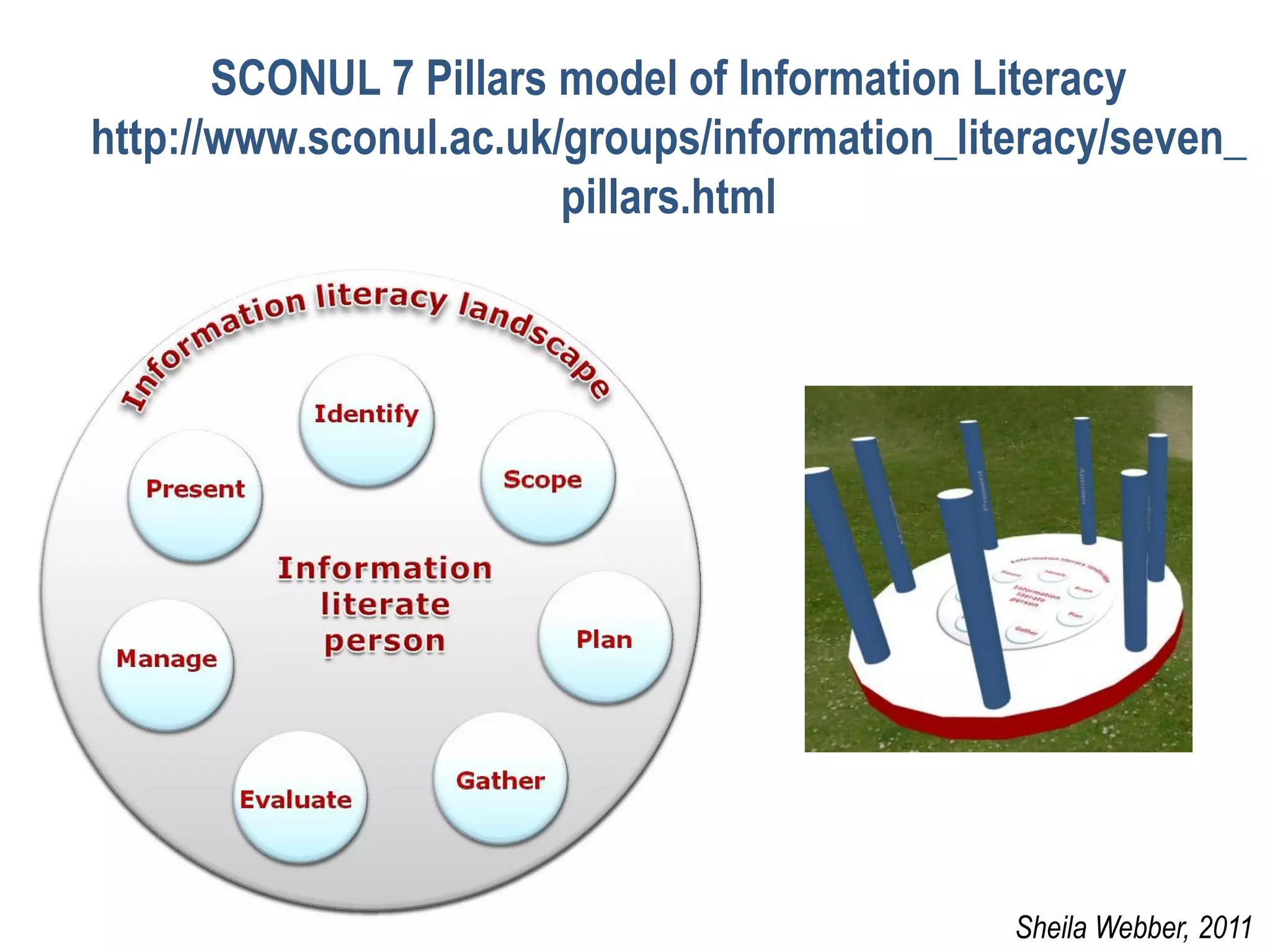 SCONUL 7 Pillars model of Information Literacy
http://www.sconul.ac.uk/groups/information_literacy/seven_
                        pillars.html




                                              Sheila Webber, 2011
 