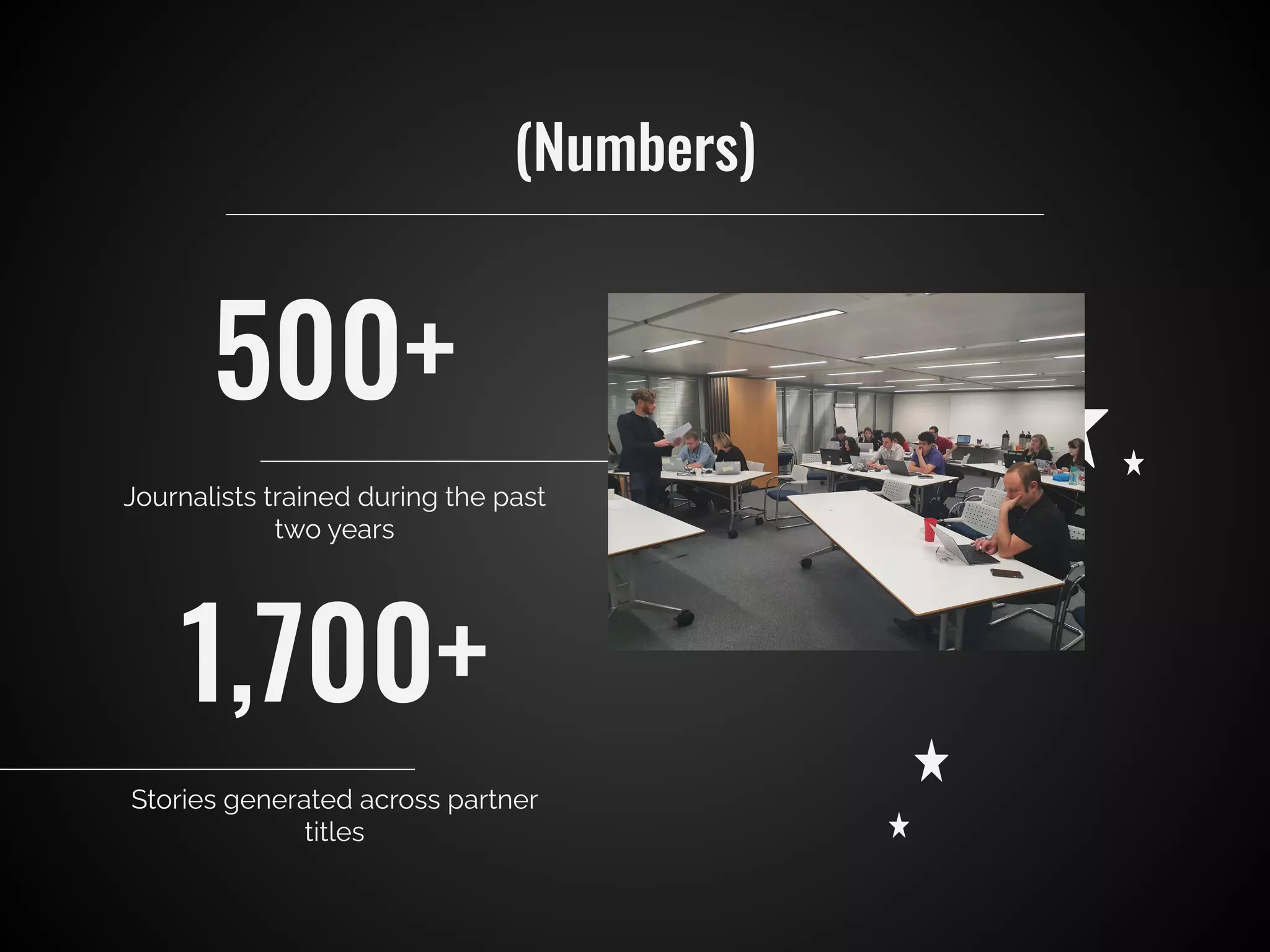 500+
Journalists trained during the past
two years
1,700+
Stories generated across partner
titles
(Numbers)
 
