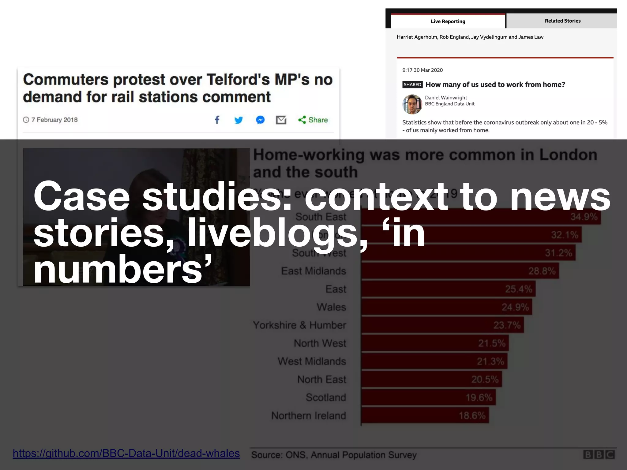 https://github.com/BBC-Data-Unit/dead-whales
Case studies: context to news
stories, liveblogs, ‘in
numbers’
 