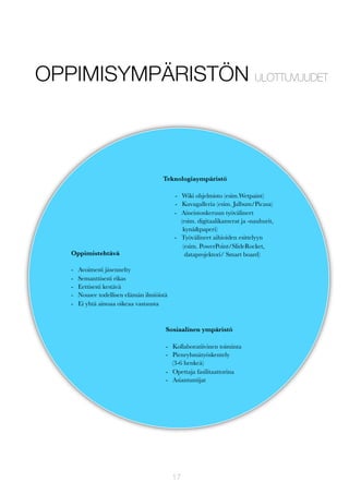 OPPIMISYMPÄRISTÖN ULOTTUVUUDET

Teknologiaympäristö
- Wiki ohjelmisto (esim.Wetpaint)
- Kuvagalleria (esim. Jalbum/Picasa)
- Aineistonkeruun työvälineet
(esim. digitaalikamerat ja -nauhurit,
kynä&paperi)
- Työvälineet aihioiden esittelyyn
(esim. PowerPoint/SlideRocket,
dataprojektori/ Smart board)

Oppimistehtävä
-

Avoimesti jäsennelty
Semanttisesti rikas
Eettisesti kestävä
Nousee todellisen elämän ilmiöistä
Ei yhtä ainoaa oikeaa vastausta

Sosiaalinen ympäristö
- Kollaboratiivinen toiminta
- Pienryhmätyöskentely
(3-6 henkeä)
- Opettaja fasilitaattorina
- Asiantuntijat

17

 