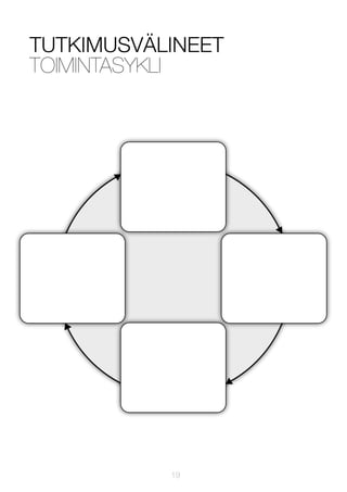 TUTKIMUSVÄLINEET
TOIMINTASYKLI

19

 