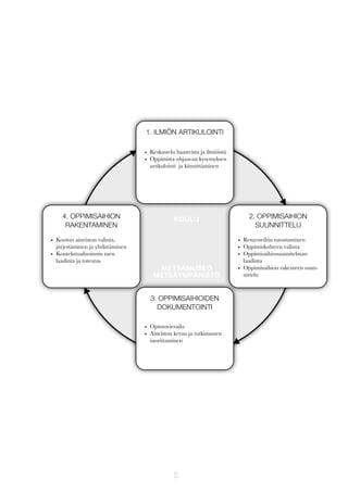 1. ILMIÖN ARTIKULOINTI
ORIENTATION ACTIVITIES
Discussion about things that

•
Keskustelu forest
• interest in ahaasteista ja ilmiöistä
Oppimista ohjaavan kysymyksen
• Discussion about research perartikulointi ja kiinnittäminen
spectives
• Studying the research narratives
and story analysis
• Selection and anchoring of
open challenge

•

4. GENERALIZATION
4. OPPIMISAIHION
RAKENTAMINEN
Processing of data and inter-

KOULU

preting of ﬁndings
valinta,
• Kootun aineiston learning pro• Reporting on the
järjestäminen ja yhdistäminen
ject
• Kontekstualisoinnin tuen pro• Evaluation of meaning of
laadinta ja toteutus
ject

METSÄMUSEO
PUNKAHARJU
METSÄYMPÄRISTÖ

•
•
•
•
•
•
•

3. OPPIMISAIHIOIDEN
3. INQUIRY
DOKUMENTOINTI
Arrival at Punkaharju
Gathering of inquiry tools
Carrying out the
Opintovierailu inquiry
Discussion about inquiry
Aineiston keruu ja tutkimusten
Departure from
suorittaminen Punkaharju

5

2. OPPIMISAIHION
2. INQUIRY PLAN
•
•
•
•
•
•
•

Research perspective
SUUNNITTELU
Forming ideas and selection of
research theme
Resursseihin tutustuminen
Forming ideas and selection of
Oppimiskohteen valinta
inquiry object
Oppimisaihiosuunnitelman
Selection
laadinta of inquiry tools
Agreement on rakenteen suunOppimisaihionforms of work
nittelu

 