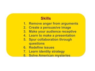 1. Remove anger from arguments
2. Create a persuasive image
3. Make your audience receptive
4. Learn to make a presentation
5. Spur collaboration through
questions
6. Redefine issues
7. Learn identity strategy
8. Solve American mysteries
Skills
 