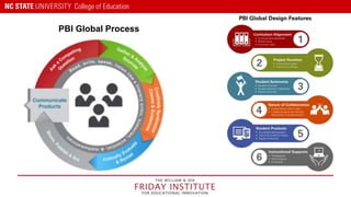 PBI Global Process
 